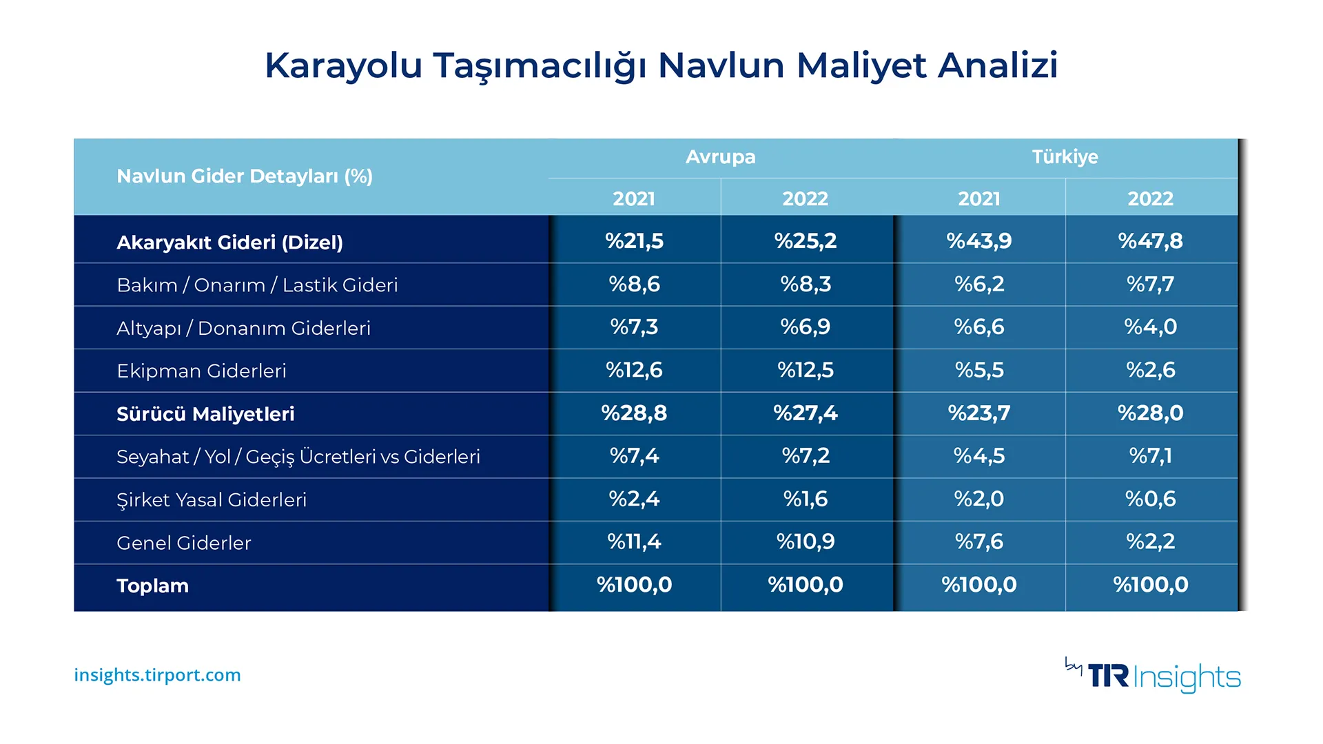 Türk Kamyoncusu Zor Durumda! Avrupa vs Türkiye