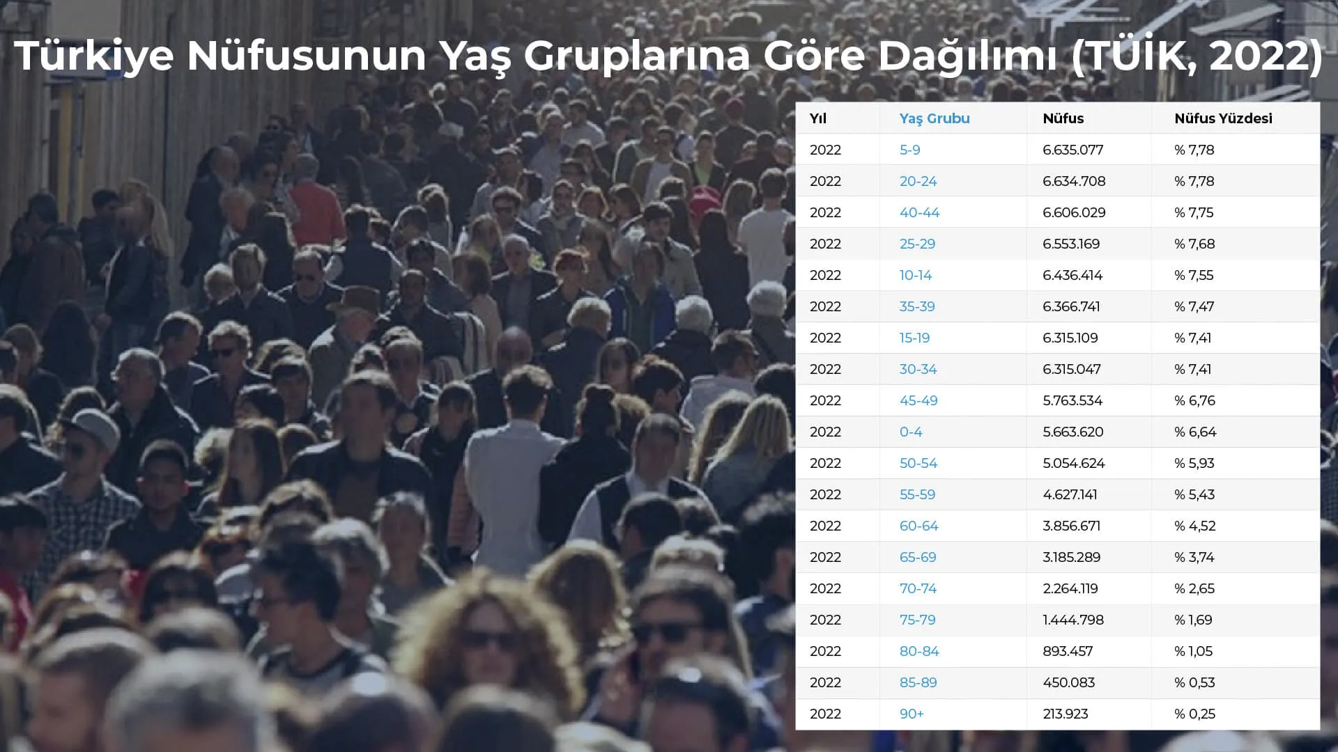 Nüfusun %25’ini Temsil Eden 50 Yaş Üstü Ülkeyi Yönetiyor