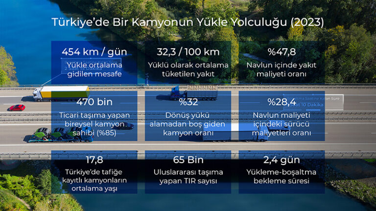 Türkiye’de 1.2 Milyon SRC Belgeli Kamyon Şoförü Var, Sadece 21 Bini Uluslararası Yetkinlikte